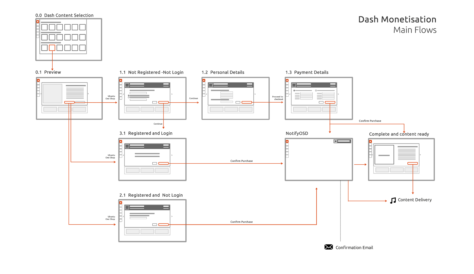 Payment Flow Sketches 